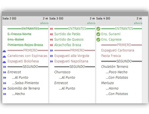 Cuiner Kitchen Display System, la increíble evolución de nuestro Monitor de Cocina